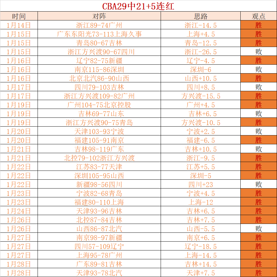 切尔西主场,大胜埃弗顿,帕尔默四球,米兰体育平台,米兰体育官方网站,米兰体育登录入口,米兰体育app下载