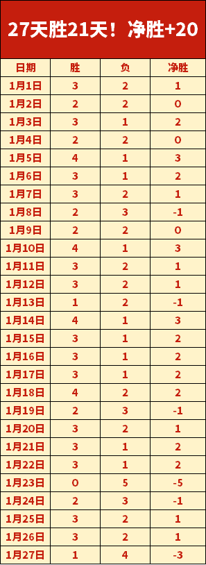 孙颖莎林高,远响应文明,观赛倡导,米兰体育平台,米兰体育官方网站,米兰体育登录入口,米兰体育app下载