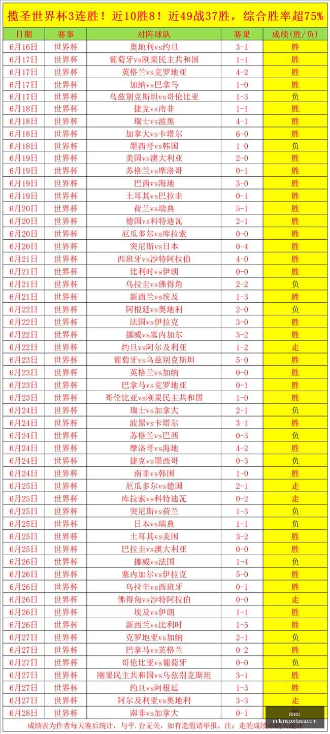 米兰体育,米兰体育官网,米兰体育App,米兰体育官网,米兰体育App,米兰体育直播,米兰体育登录,米兰体育娱乐