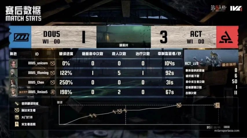 米兰体育,米兰体育官网,米兰体育App,米兰体育官网,米兰体育App,米兰体育直播,米兰体育登录,米兰体育娱乐