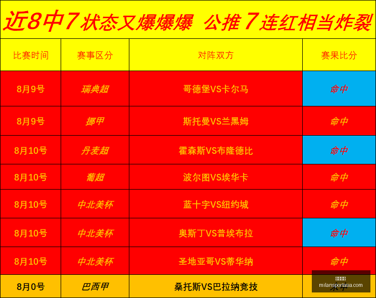 米兰体育,米兰体育官网,米兰体育App,米兰体育官网,米兰体育App,米兰体育直播,米兰体育登录,米兰体育娱乐