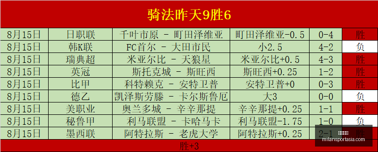 皇马荣耀时,罗德里戈达,胜里程碑,米兰体育官网,米兰体育App,米兰体育直播,米兰体育登录,米兰体育娱乐